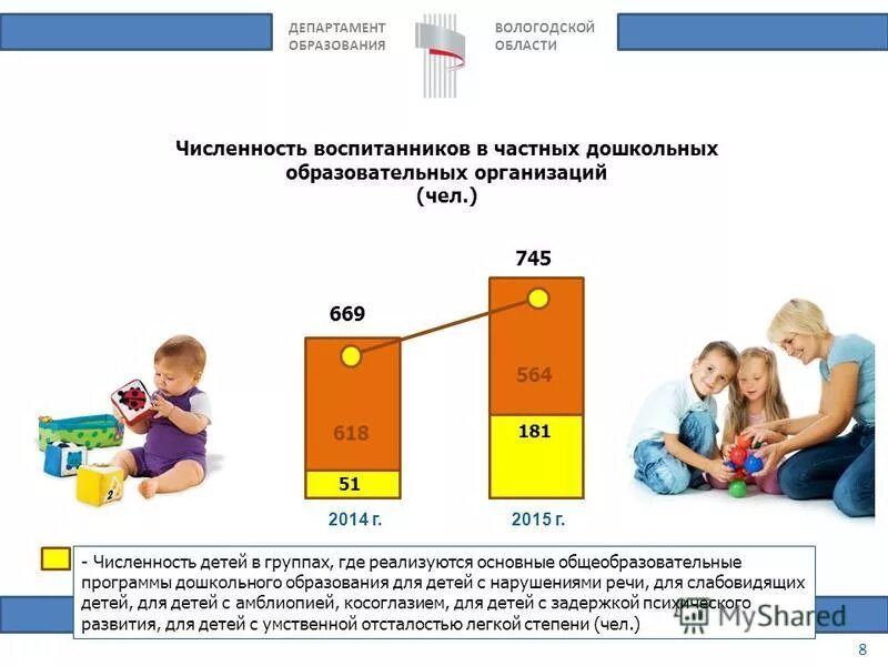 Электронное образование вологодская область