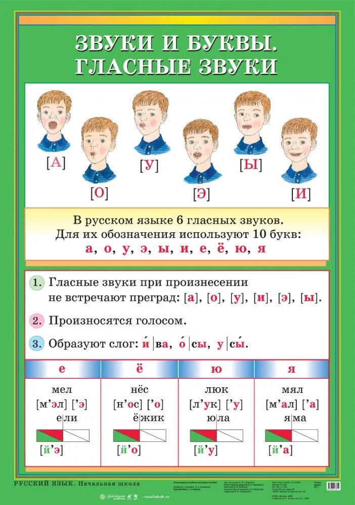 1 класс детям пособие. Гласные буквы и звуки в русском языке. гласные звуки в русском языке 1 класс таблица. наглядность для начальной школы. звук бу.