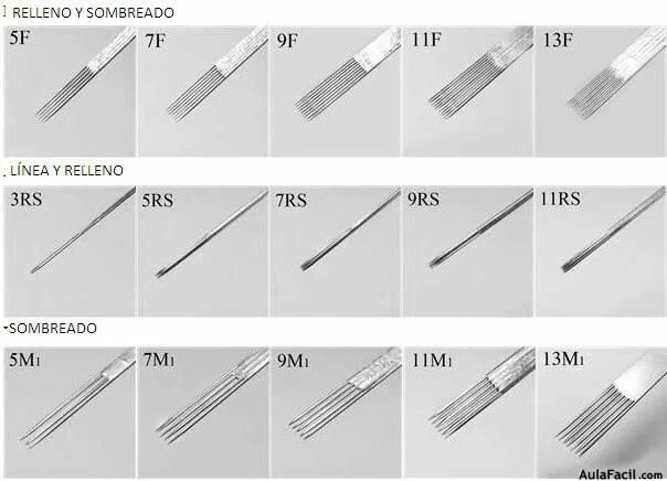 Иглы для контура. Иглы Магнум 3. 5 РЛ игла. 3rs игла. Конфигурации игл для тату таблица.