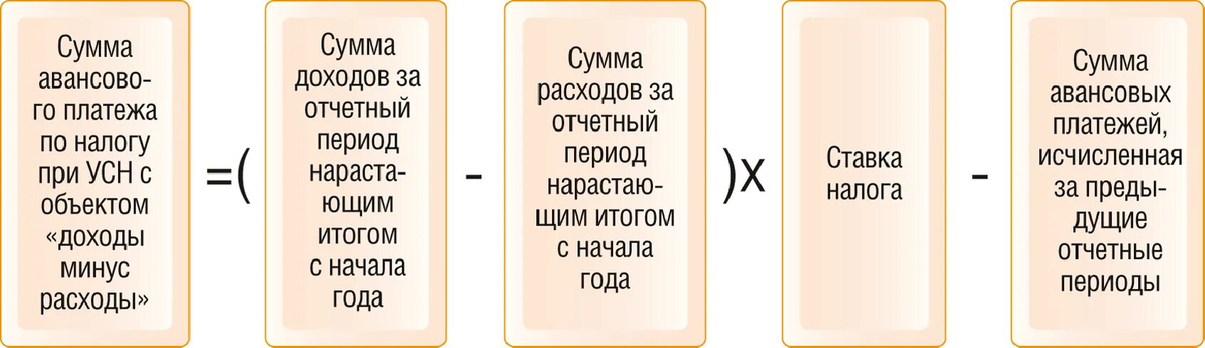 Авансы при усн доходы минус расходы