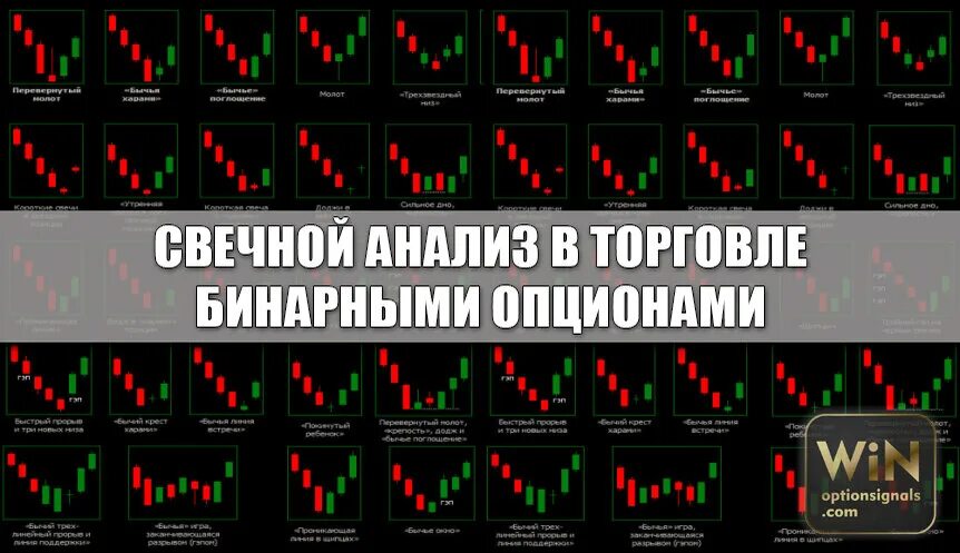 Свеча трейдера