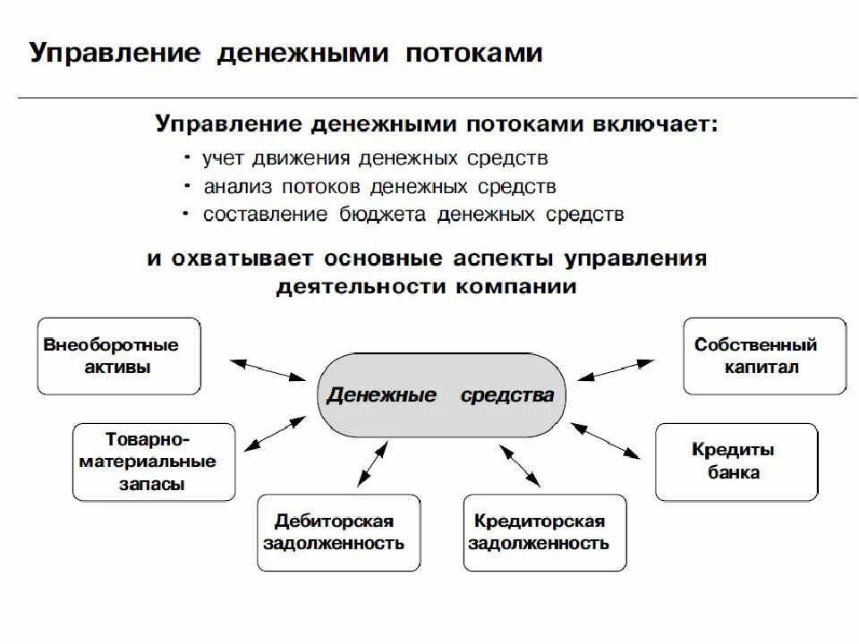 Управление потоками информации. Методы управления потоками. Методы управления потоками. Методы управления потоками. Главные функции оптимизации ресурсов.
