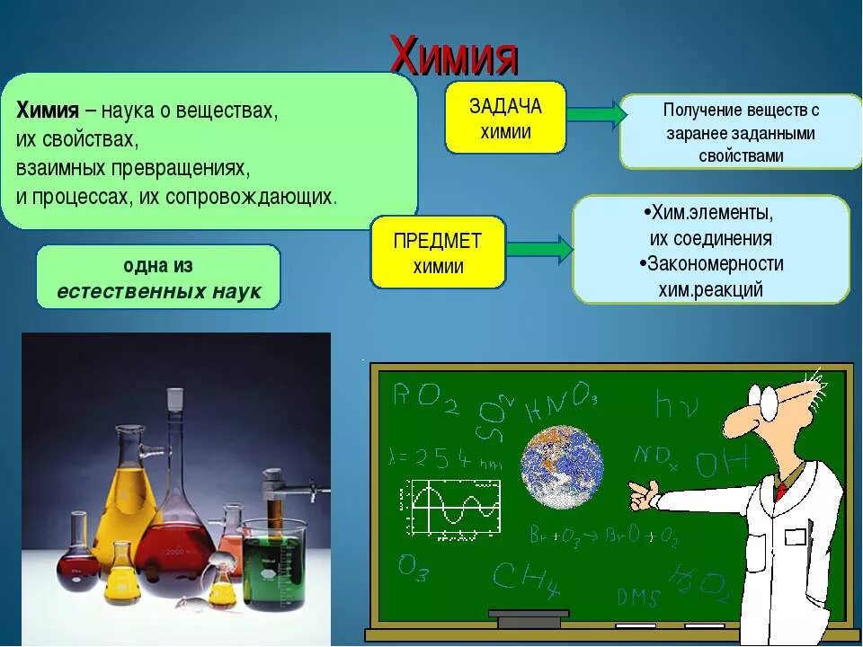 Предмет изучения химии вещества. Химия это наука. Химия темы. Химия для презентации.