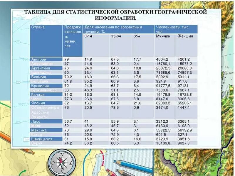Практическая работа определение по статическим данным