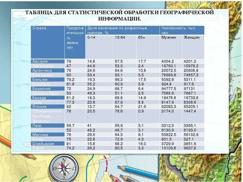 Используя статические данные. Таблица для статистической обработки географической информации. География статистическая таблица. Статистические данные в географии. Обработка статистических таблиц.
