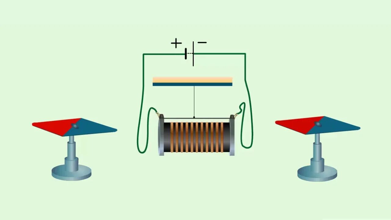 Магнитное поле катушки с током опыт. Магнитная поля катушка с током. Магнитная стрелка и катушка полюса. Взаимодействие катушки с током и магнита. Притяжение железных опилок катушкой с током.