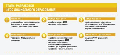 Семья и фгос в доу