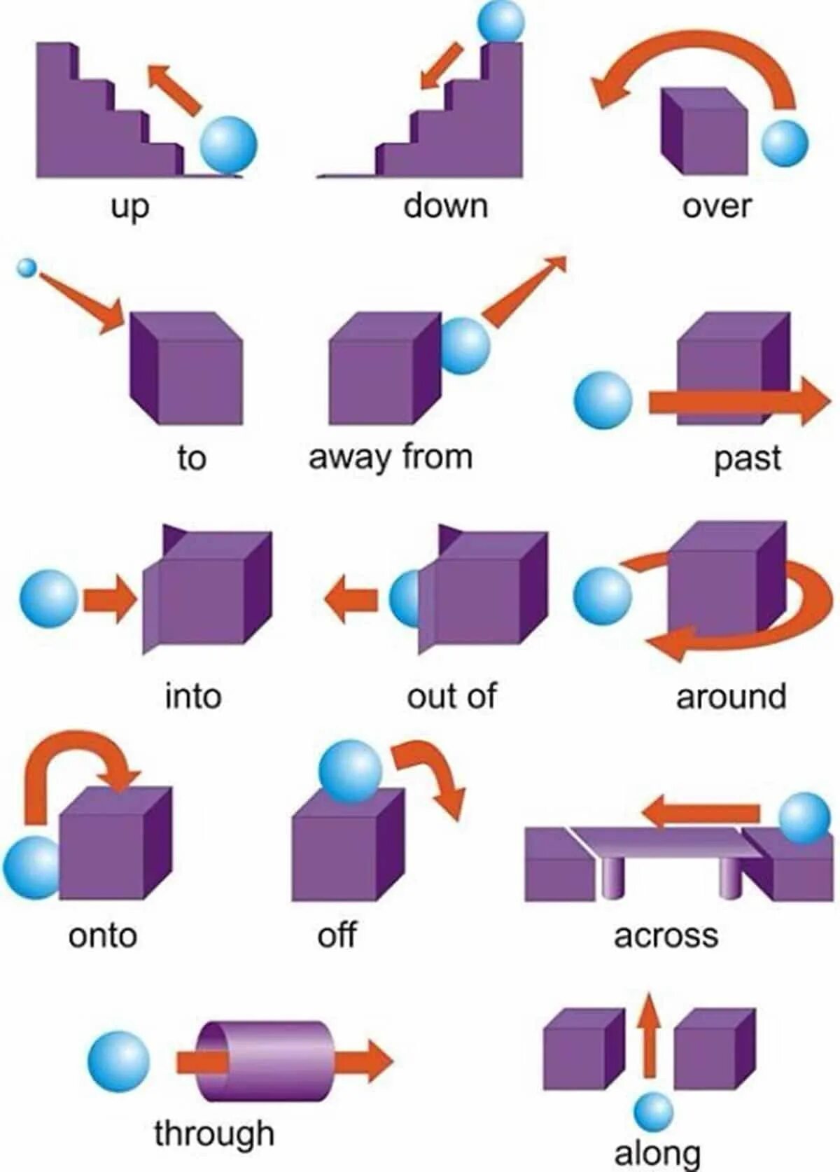 Предлоги направления в английском языке. Предлоги направления движения в английском. Движения (preposition of Movement).. Предлоги места в английском языке. Into onto