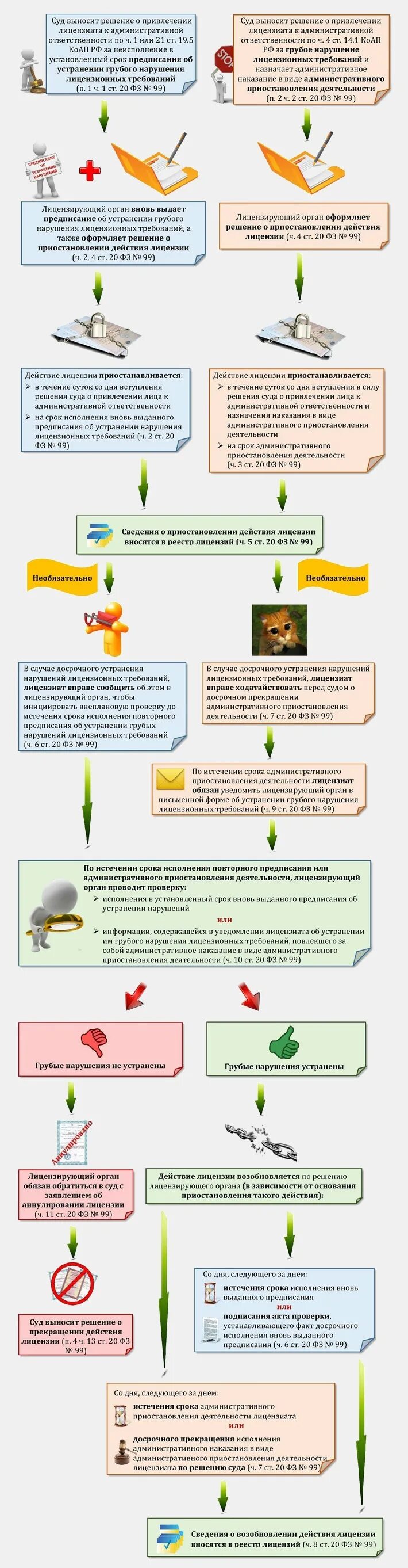 Приостановление действия лицензии административным наказанием. Срок действия медицинской лицензии. Решение о приостановлении действия лицензии. Лицензирующий орган может приостановить действие лицензии на срок. Принудительное лицензирование.