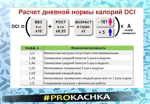 Сколько калорий нужно сжигать чтобы похудеть. Сколько сжигать калорий в день. Сколько килокалорий надо сжигать в день. Сколько ккал нужно сжигать в день норма.