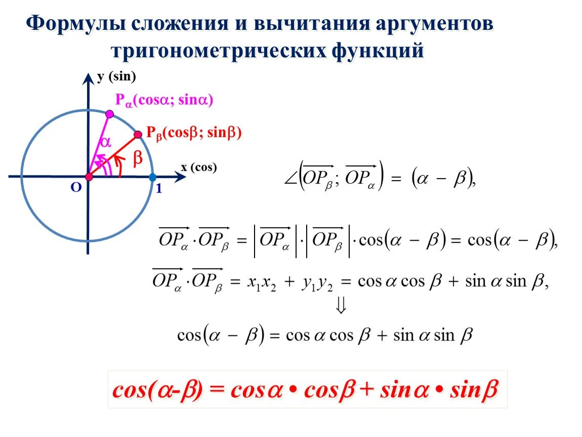Формулы суммы аргументов тригонометрических функций. Формулы сложения аргументов тригонометрических функций. формулы сложения тригонометрия. формулы сложения и вычитания тригонометрических функций. сложение аргументов тригонометрических функций.