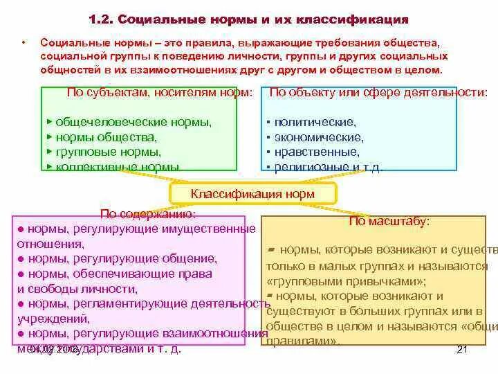 Примеры общечеловеческих расовых классовых групповых норм. Классификация соц норм. Классификация социальных норм. Классификация социальных норм общества. Социальные нормы классификация социальных норм.