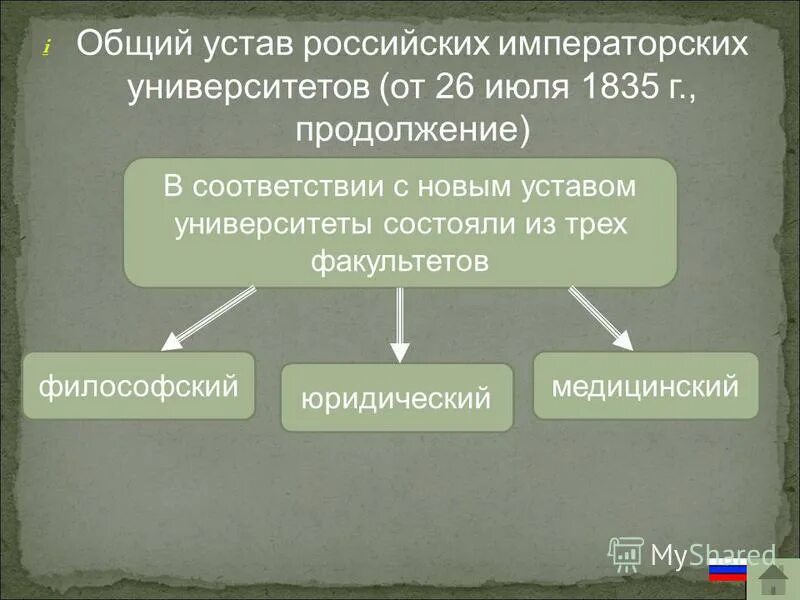 Общий статут. Уста университетов 1835г. Общий устав императорских российских университетов 1835. Университетский устав Николая 1. Университетский устав 1835.