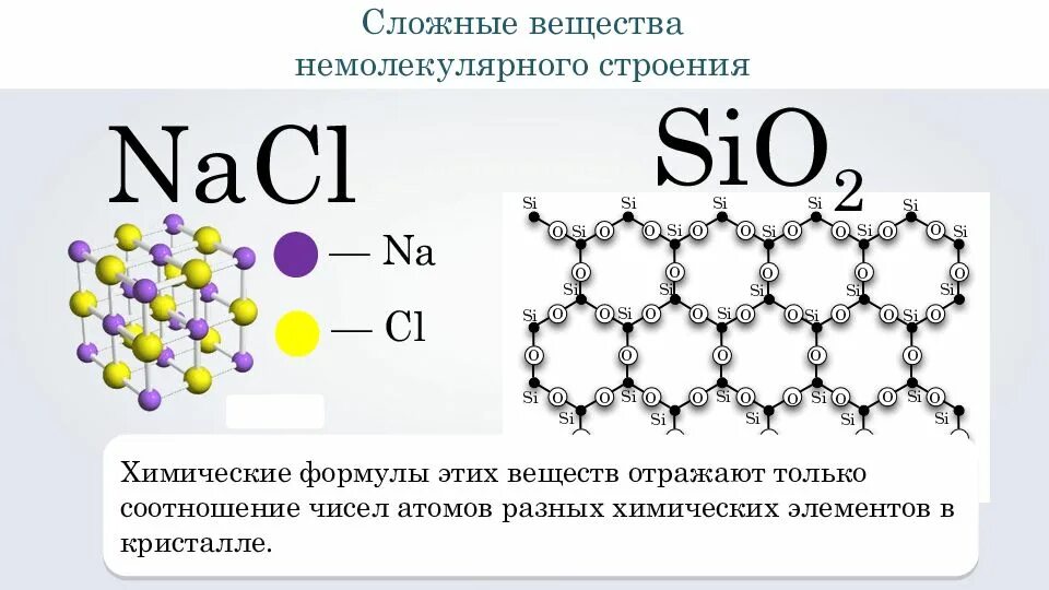 Структура химических веществ формулы. Соединения молекулярного строения. Химические формулы молекулярных и немолекулярных веществ. Сложные химические формулы.