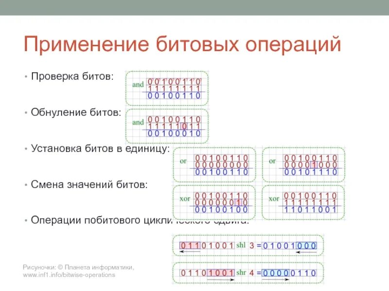 Обнулить бит. Побитовые операции. пример битовых операций. битовые логические операции сообщение. побитовые операции в си.