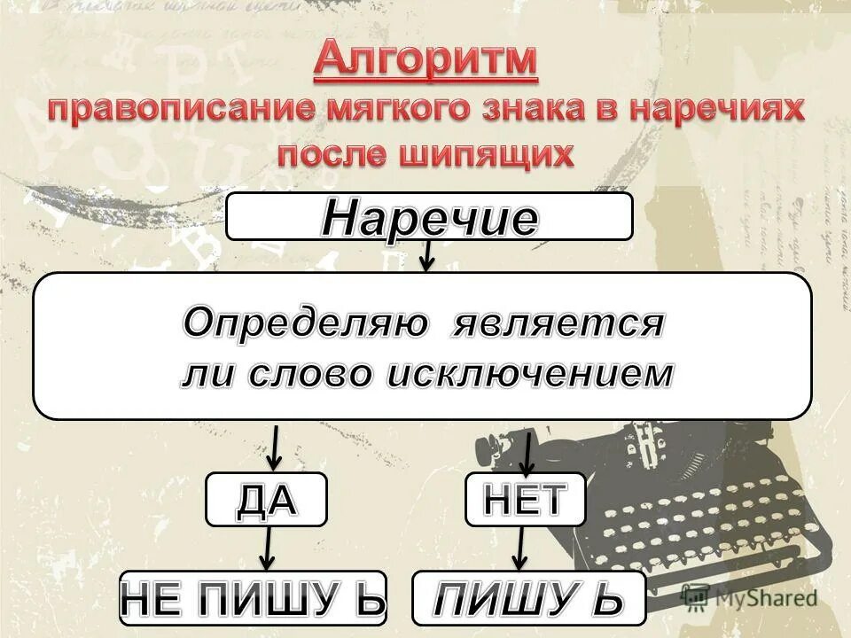 Слово потом наречие. Ь на конце наречий правило. Знак на конце наречий после шипящих. Мягкий знак после шипящих в наречиях. Ь В наречиях после шипящих правило.