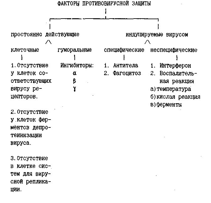 Классификация факторов резистентности полости рта. Гуморальный фактор неспецифической защиты полости рта. Неспецифические факторы защиты полости рта. Неспецифические факторы резистентности полости рта. Специфическая резистентность