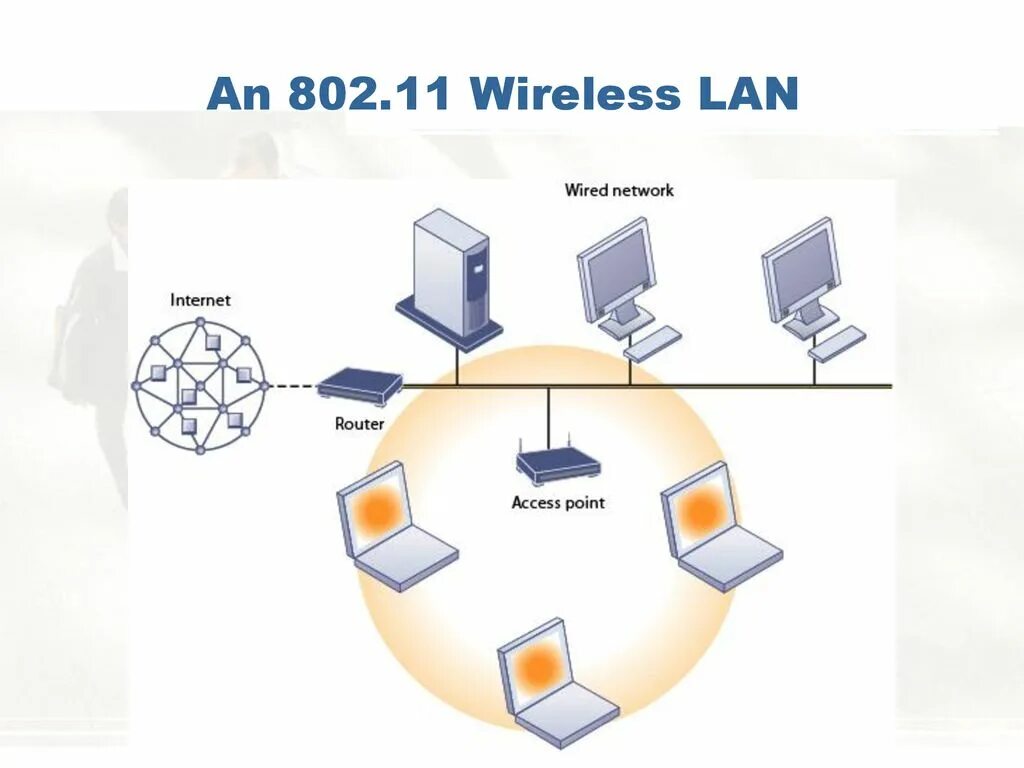 Беспроводная сеть lan. Беспроводная сеть WLAN. Сетевой lan-Интерфейс. Компьютерная сеть lan (local area Network).