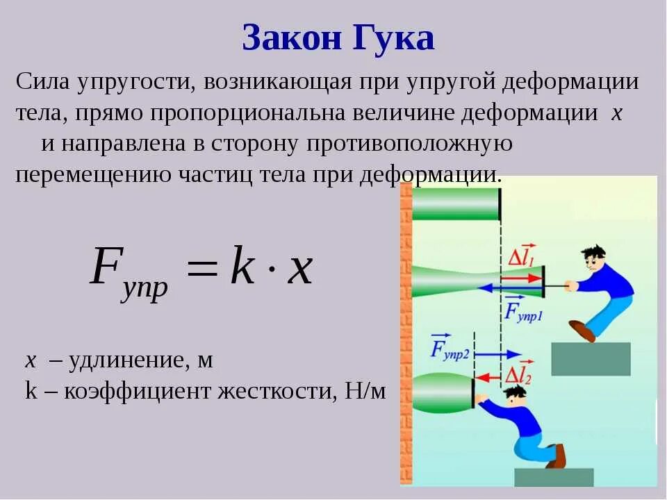 Жесткость рисунок. Формула расчета силы упругости пример. Сила упругости коэффициент жесткости. 7. Работа силы упругости формула. Сила упругости формула коэффициент жесткости.