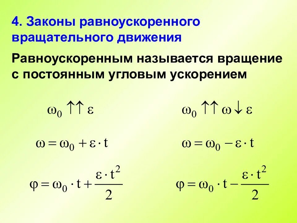Угловое ускорение при равноускоренном движении