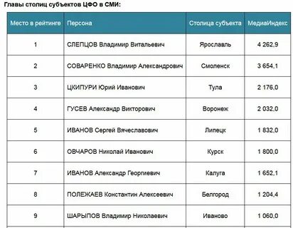 Список тула
