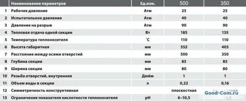 Алюминиевый радиатор отопления сколько литров