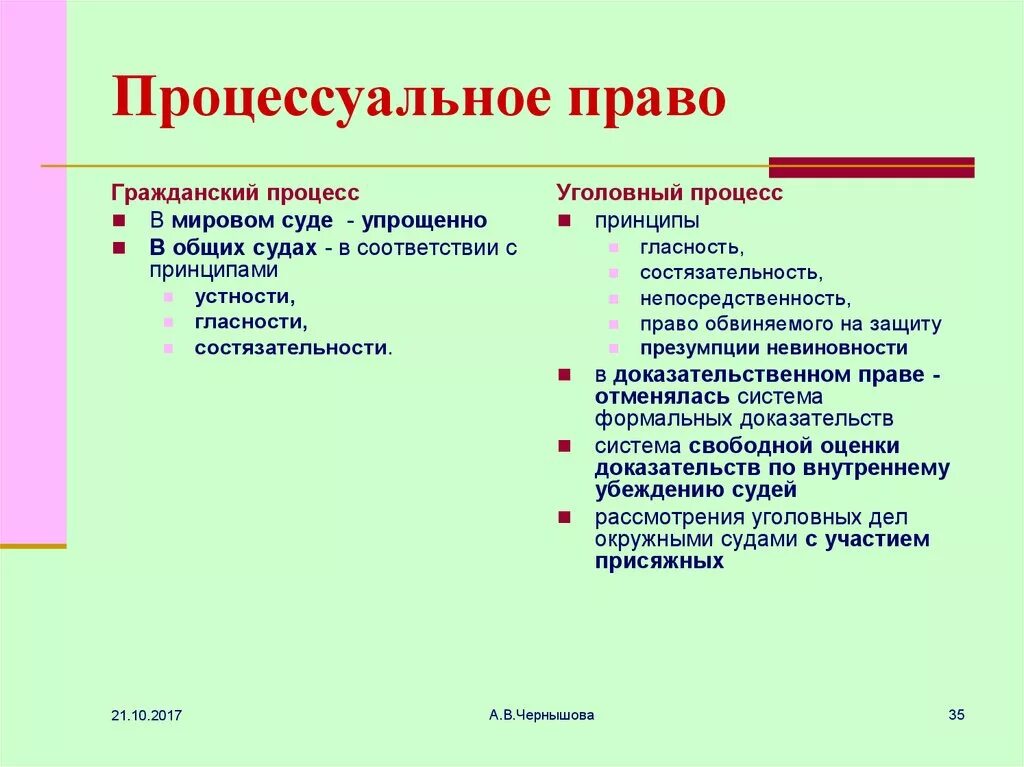 Гражданский процесс составьте план. Материальное право и процессуальное право.