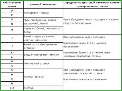 Обозначения драгоценных камней