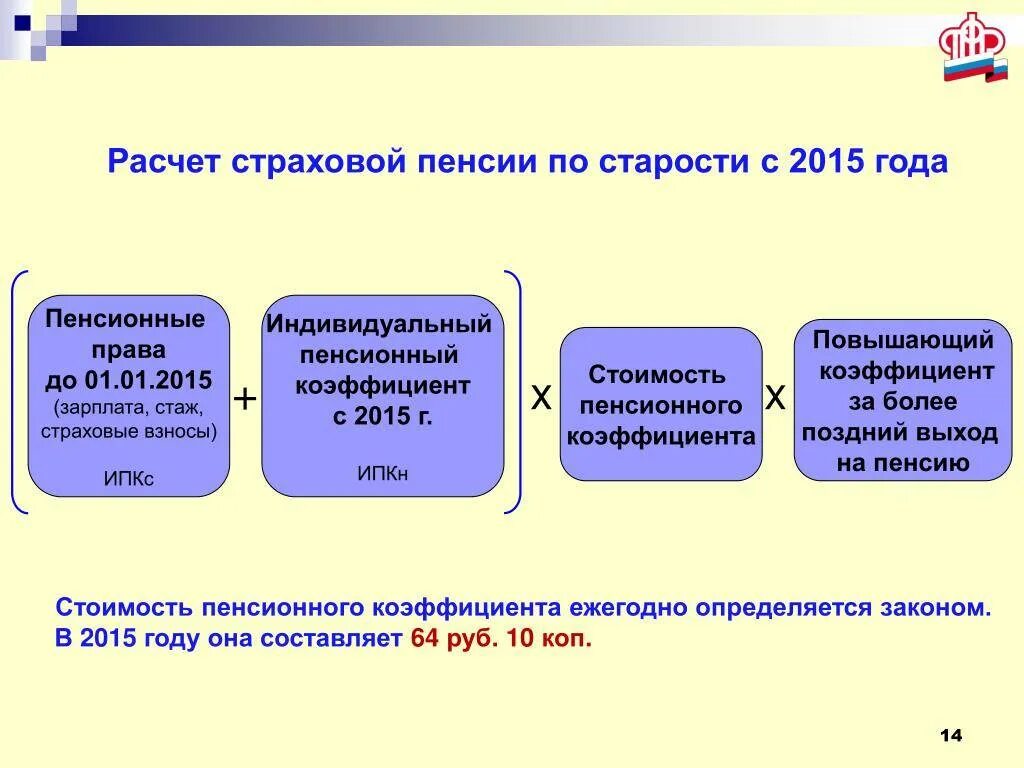 Страховые пенсионные начисления