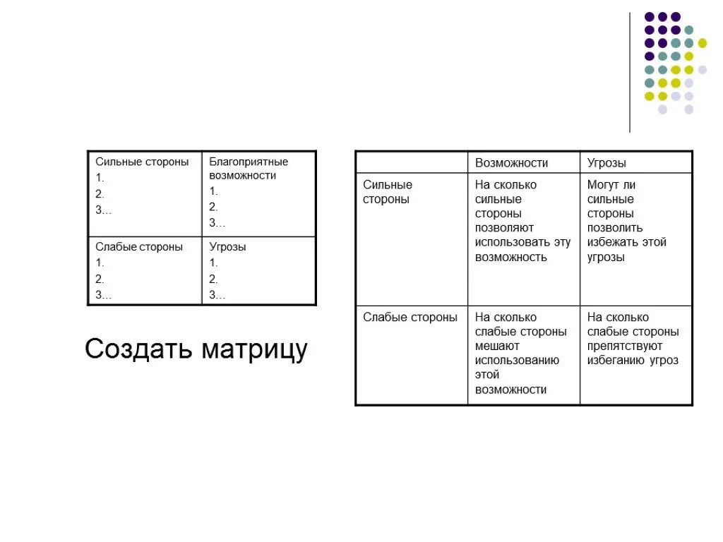 Сильные и слабые карты. Сильные слабые стороны возможности и угрозы. Сильные слабые возможности угрозы. Сильные стороны слабые стороны возможности угрозы. Таблица сильные стороны возможности слабые стороны угрозы.