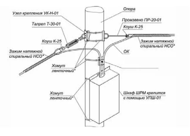 Ук н п. Узел крепления УК-Н-01бв. Узел крепления натяжной УК-Н-01бв. УКН-01 узел крепления натяжной. Узел крепления натяжной УК-Н-01 сварной ссд.