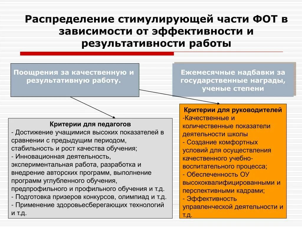 Критерии высшего образования. Стимулирующая часть в образовании. критерии стимулир часть воспитательная работа. таблица для учителей распределение стимула. кто осуществляет распределение стимулирующих в отделении.