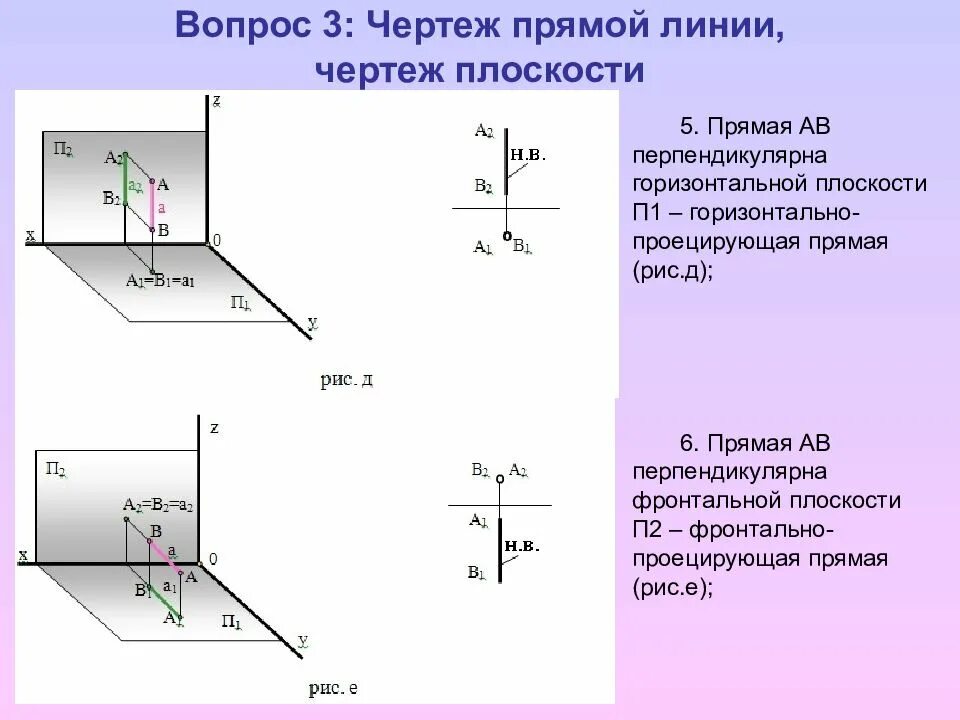 А перпендикулярна б а принадлежит а. Плоскость перпендикулярна горизонтальной плоскости проекций п1. Поверхности, перпендикулярные горизонтальной плоскости проекции. Линия перпендикулярная горизонтальной плоскости проекции. Прямая перпендикулярная горизонтальной плоскости проекций.