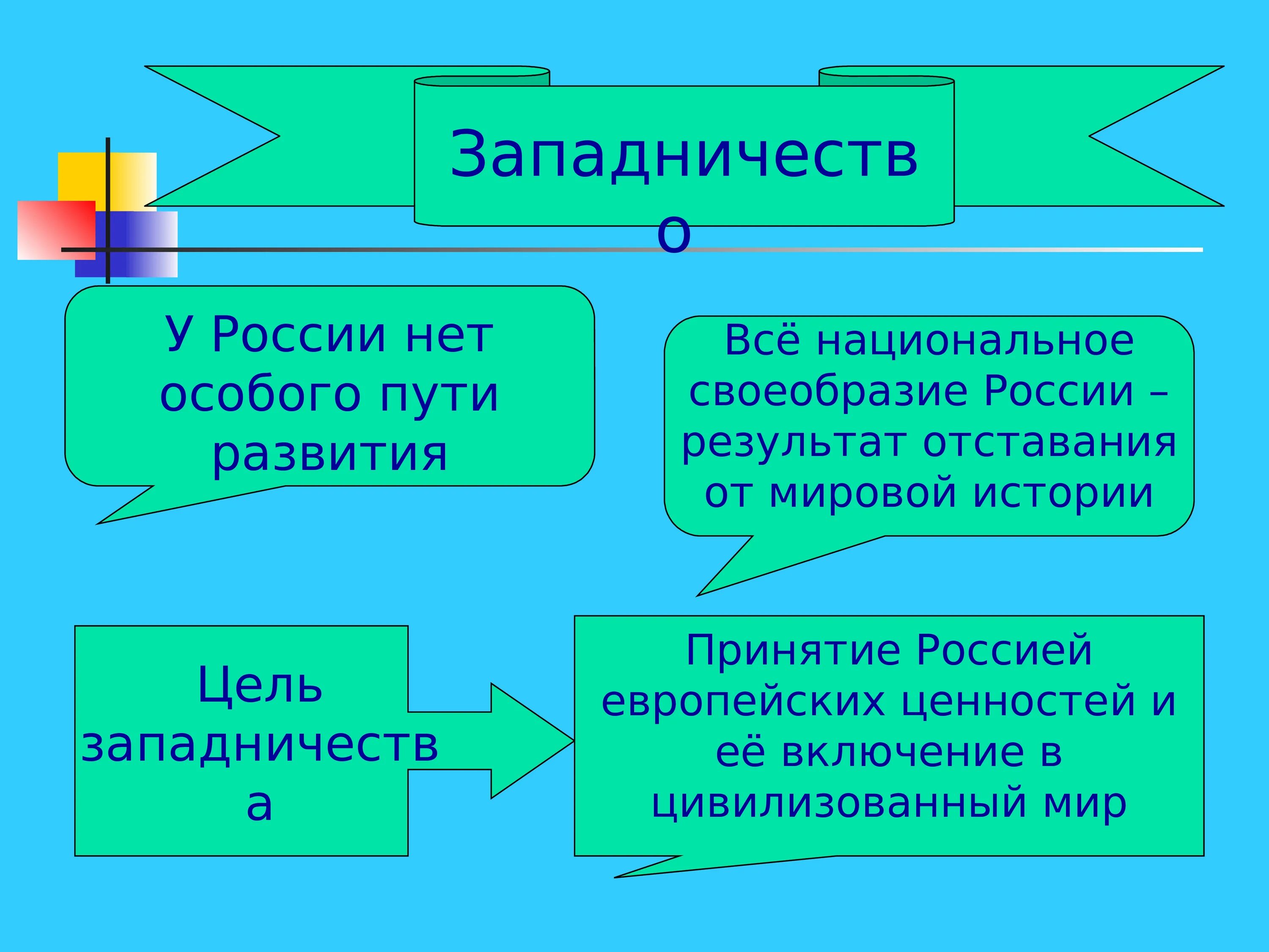 Западничество в философии это. Русская философия. Западничество это в истории. Этапы развития западничества.