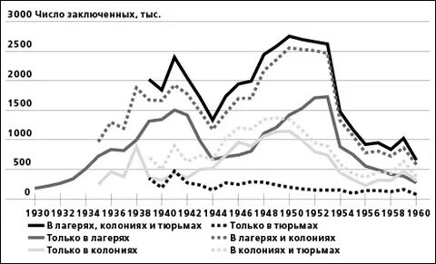 График заключенных