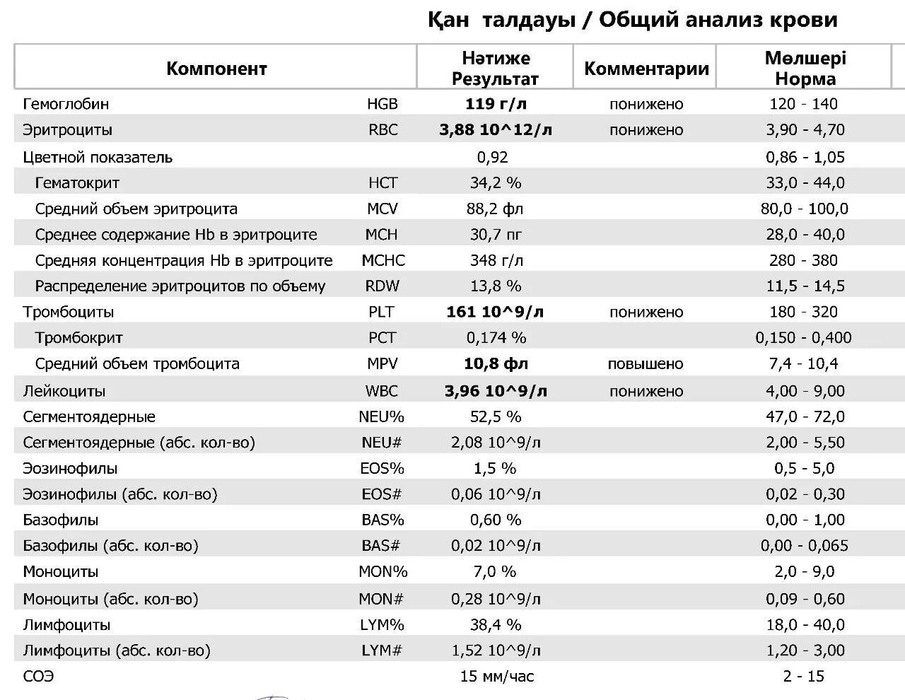 Эритроциты rbc повышен