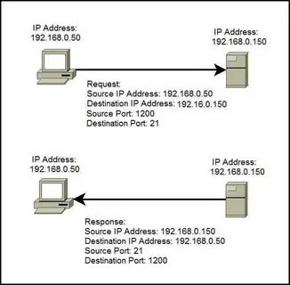 Define port