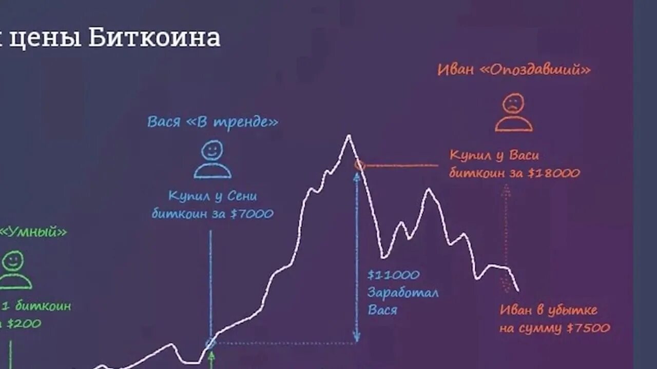 Диаграмма стоимости биткоина. График биткоина. График роста биткоина. Курс биткоина график.