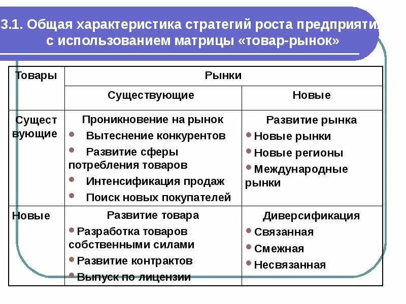 Стратегия роста характеристика. Стратегии роста фирмы. Базовые стратегии роста фирмы. Характеристика стратегии организации.