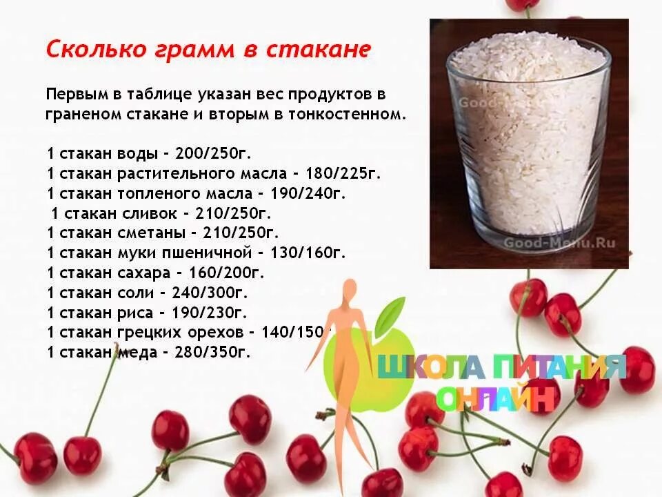 Сахар 150 грамм это сколько стаканов. Сколько грамм сахара в стакане 200 мл таблица. Сколько граммов муки в 1 стакане 200 мл таблица. Сколько грамм муки в стакане 200 мл таблица грамм. Сколько грамм сахара в 1 стакане 250 мл таблица.