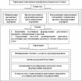 Эффективность коммерческих банков