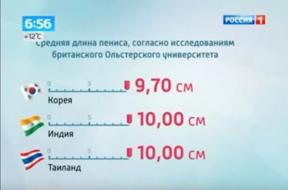 Средний размер половового. Средний размер члена в россии. среднестатистический размер пениса. средний размер члена у корейцев. средний размер пениса в россии.