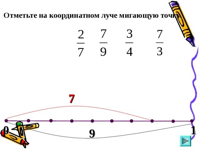 7 на координатном луче отметьте точки