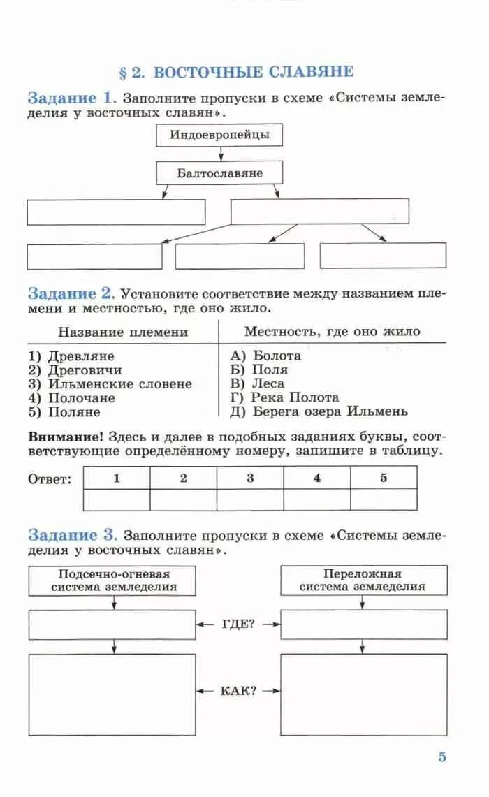 История россии 6 класс рабочая тетрадь косулина. Заполните пропуски в схеме происхождение восточных славян. Задание 5 заполните пропуски в схеме занятия восточных славян. Заполните пропуски в схеме занятия восточных славян. Заполнить схему системы земледелия восточных славян.