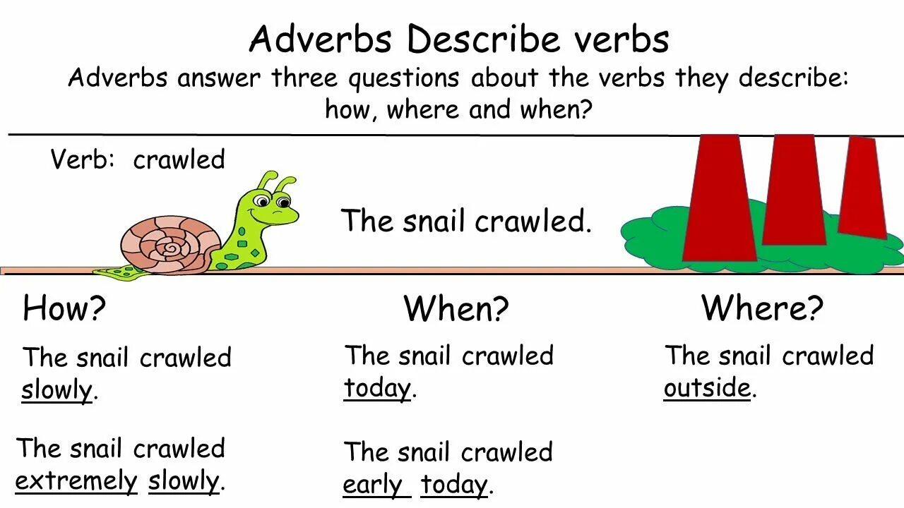 Please adverb. Adverb describes. Adverbs describing verbs. Adverbs questions. Descriptive verbs.