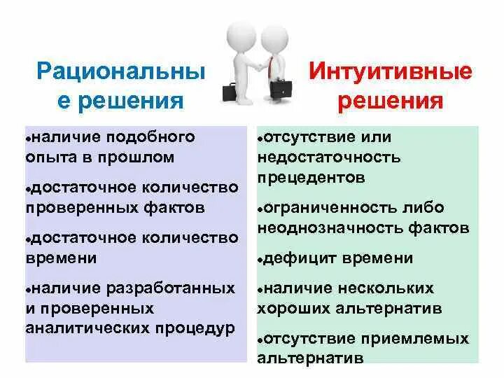 Интуитивное и рациональное