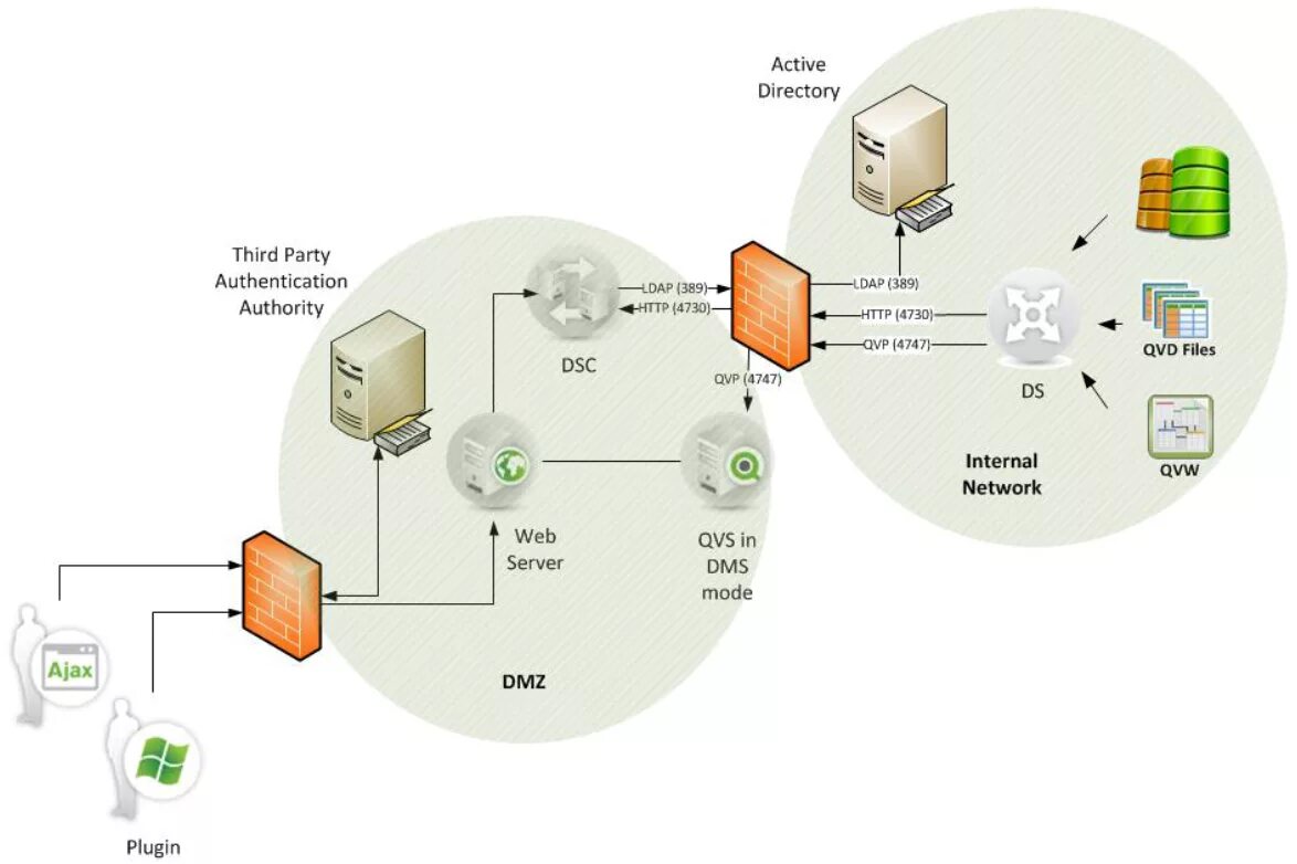 Управление пользователями active directory. Интеграция с active directory. управление active directory. ad в администрировании. логические компоненты active directory.