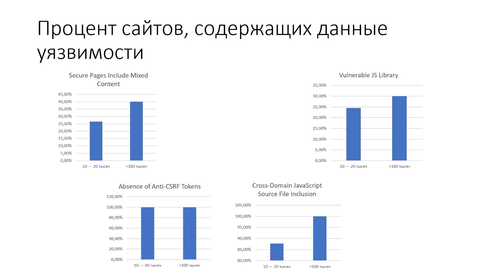 цифровая экономика проблемы и перспективы развития