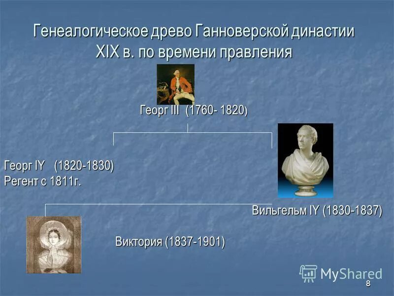 Фараон в 19. Xix династии. Генеалогическое древо фараонов египта. Династия цин в китае 19 век. Династия цин 19 век.