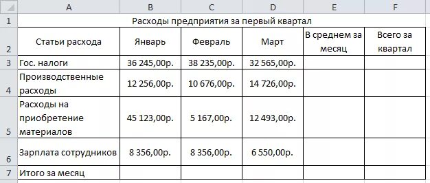 Расходы на организацию обучения. Таблица расходов по информатике. Статья расходов по кварталам. Задачи на квартал. Excel, расходы предприятия за квартал, как сделать таблицу.